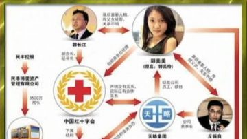 新聞串串燒：郭美美很忙