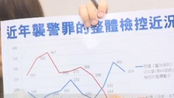 民陣批港警 系統收窄民權自由