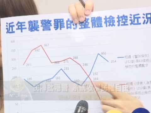民陣批港警 系統收窄民權自由
