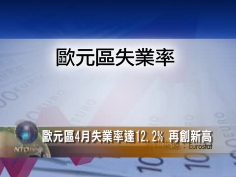 歐元區4月失業率達12.2% 再創新高