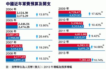 【禁聞】 澳媒：中共軍隊外強中乾 戰鬥力差