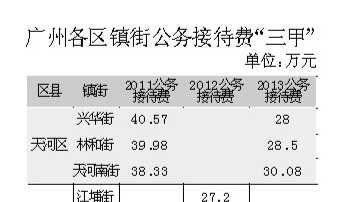 廣州兩貧困鎮外加一街辦 接待費堪比香港