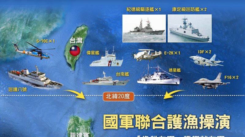 海巡：台南艦挺進呂宋島北北東