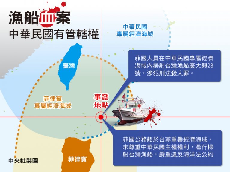 菲方涉殺人  中華民國有管轄權