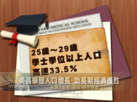 美高學歷人口增長  助長期經濟復甦