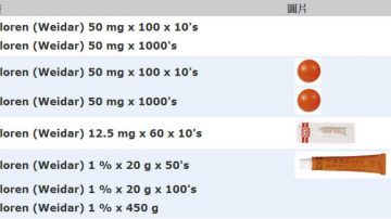 常用止痛药  欧盟建议小心服用