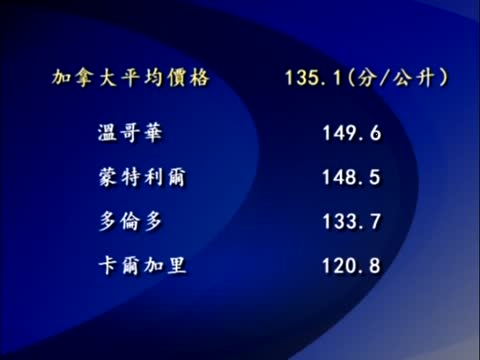 大温油价飙升 驾车省油有诀窍