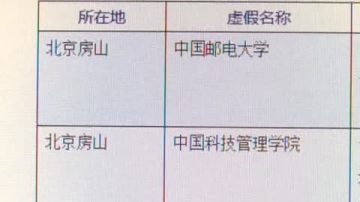 【禁聞】中國假貨新篇章：150所野雞大學