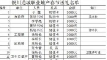 銀川一公司新年送禮單 市委副書記為首