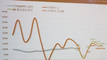 專家重大警告：中國三年內或全面爆發經濟危機