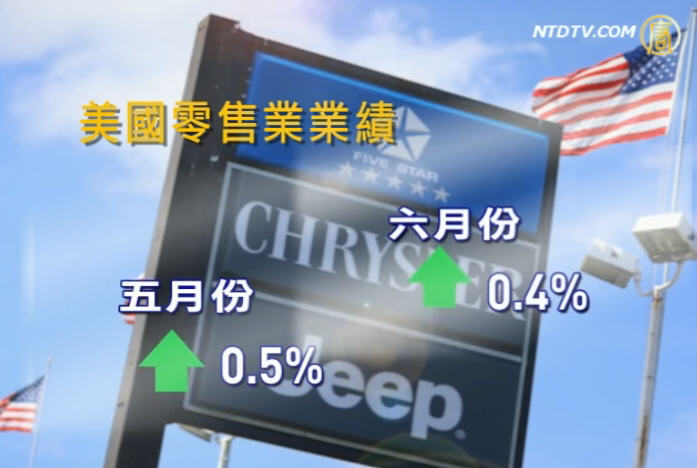 美國6月份零售業績繼續上漲