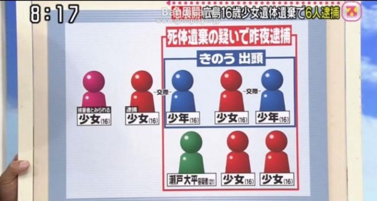 日少女遭7人施暴  慘死山中(視頻)