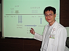 罹淋巴癌  自体干细胞移植缓解