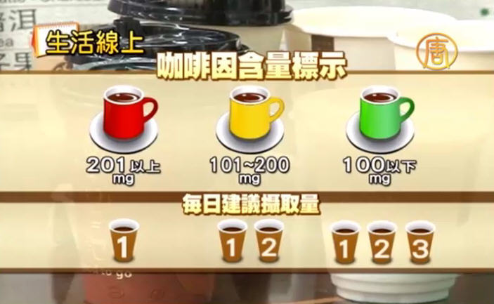 咖啡因標示上路七年 民眾日飲都不知