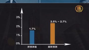 美貿易逆差驟降 為經濟注入強心劑