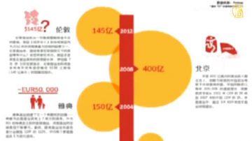 【禁闻】北京奥运花费超东京奥运预算10倍