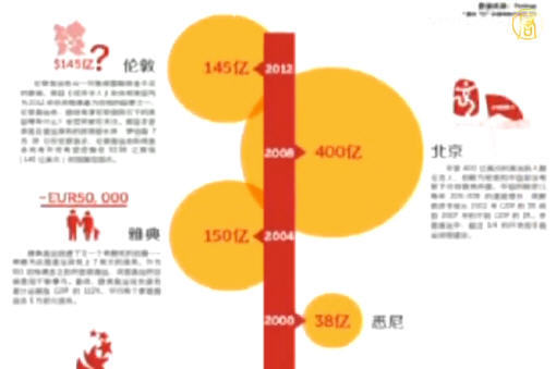 【禁聞】北京奧運花費超東京奧運預算10倍