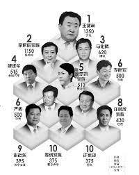 【禁聞】中國富豪榜背後的權力陰影