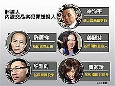 胖达人涉内线炒股 许雅钧200万交保