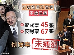 67张反对票 台倒阁案不通过