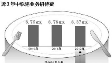 中鐵66人涉事驚動王岐山 下「簽字背書」令