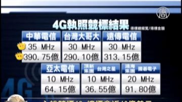 六雄競標4G決標 總標金1186.5億元