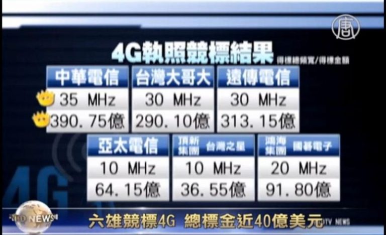 六雄競標4G決標 總標金1186.5億元