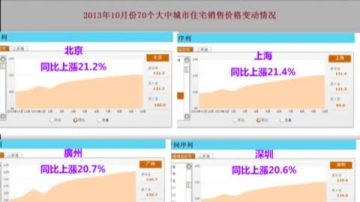 【禁闻】港媒：房价启动中共亡党起爆点