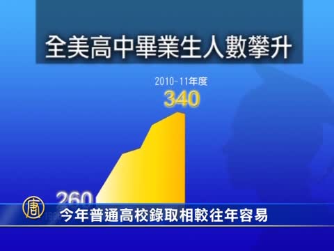 今年普通高校录取相较往年容易