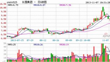 卖完房子卖A股 李嘉诚欲弃陆唯一上市公司控股权