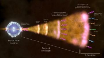 最劇烈的宇宙爆炸 如在地球附近沒人能倖免