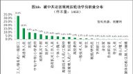 中共酷刑虐殺法輪功學員調查報告(1)