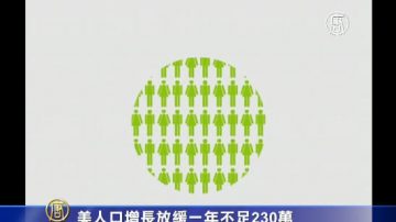 美人口增長放緩 一年不足230萬