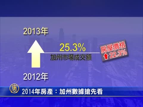 2014年房產：加州數據搶先看