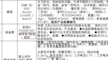 大理安監局採購單赫現LV包 辯稱不知是奢侈品