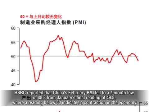 【禁闻】中国制造业下降 面临政策困境