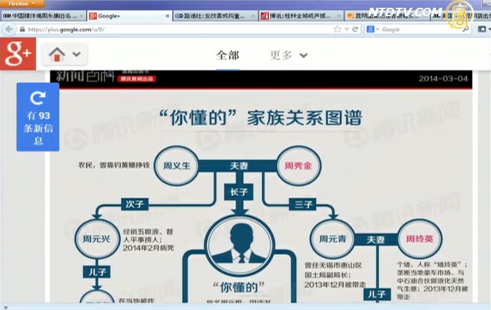【今日點擊】「你懂的」家族關係圖譜