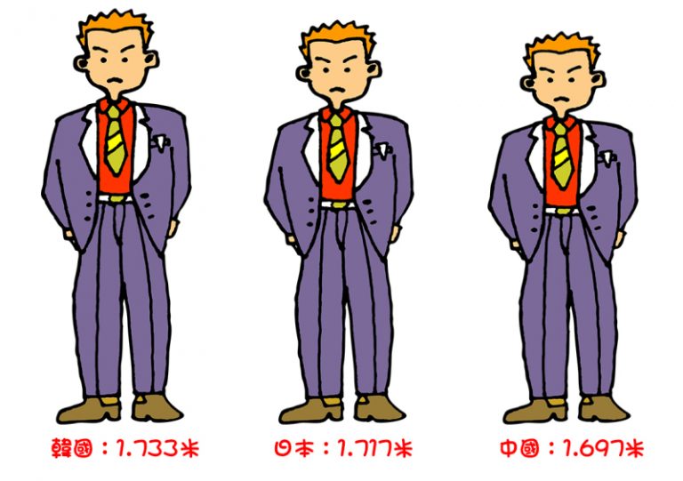 中國人比日韓矮 兩會：僅1成學生體質合格