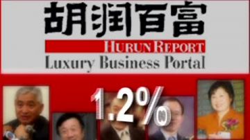 【禁聞】15年中國胡潤百富榜 27富豪入獄