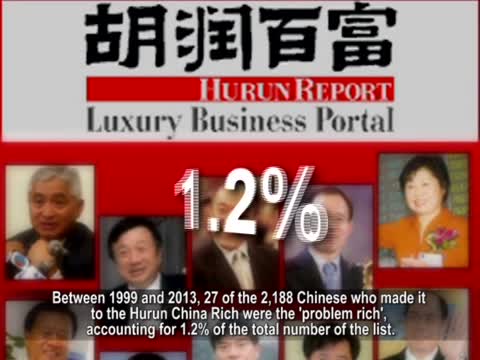 【禁聞】15年中國胡潤百富榜 27富豪入獄