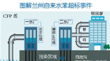 【熱點互動】蘭州苯污染 你的家鄉安全嗎？