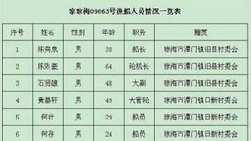 菲“逮捕”11中国渔民 中方下令撤离敏感海域