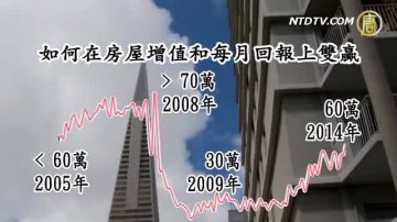 生活百分百：購買投資房面面觀