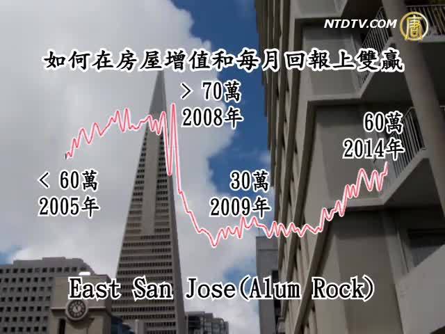 生活百分百：購買投資房面面觀