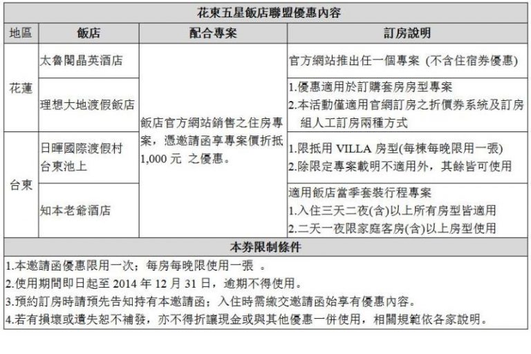 花東五星飯店聯盟 萬張千元禮券大放送