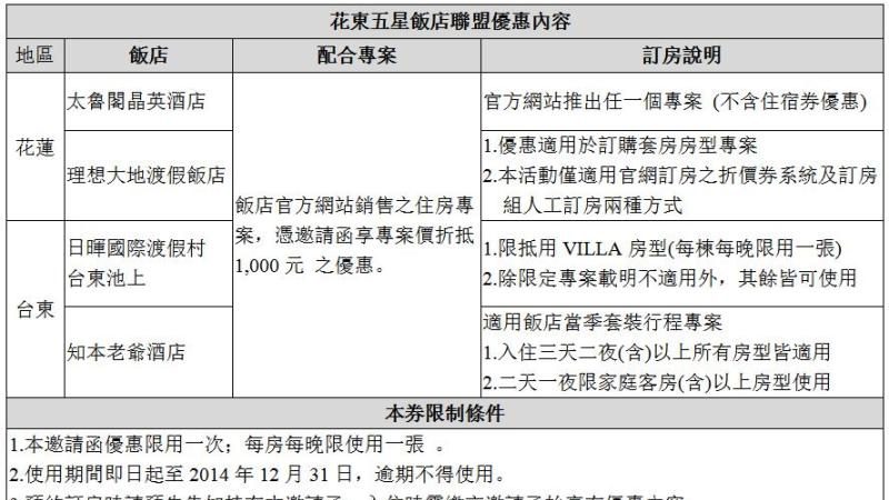 花東五星飯店聯盟 萬張千元禮券大放送