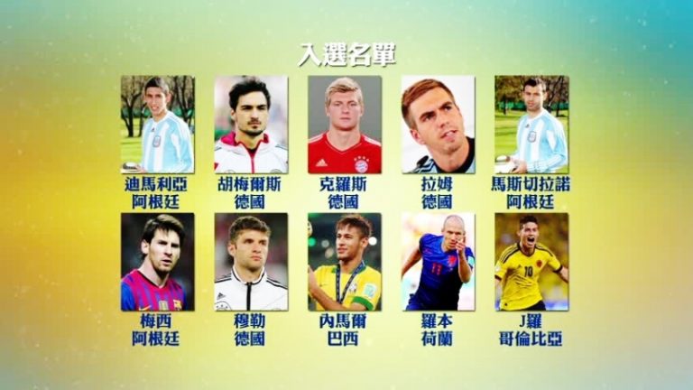 FIFA公布金球獎入選名單