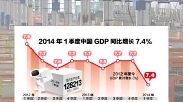 【禁闻】专家：中国7.4%经济增长需20万亿代价