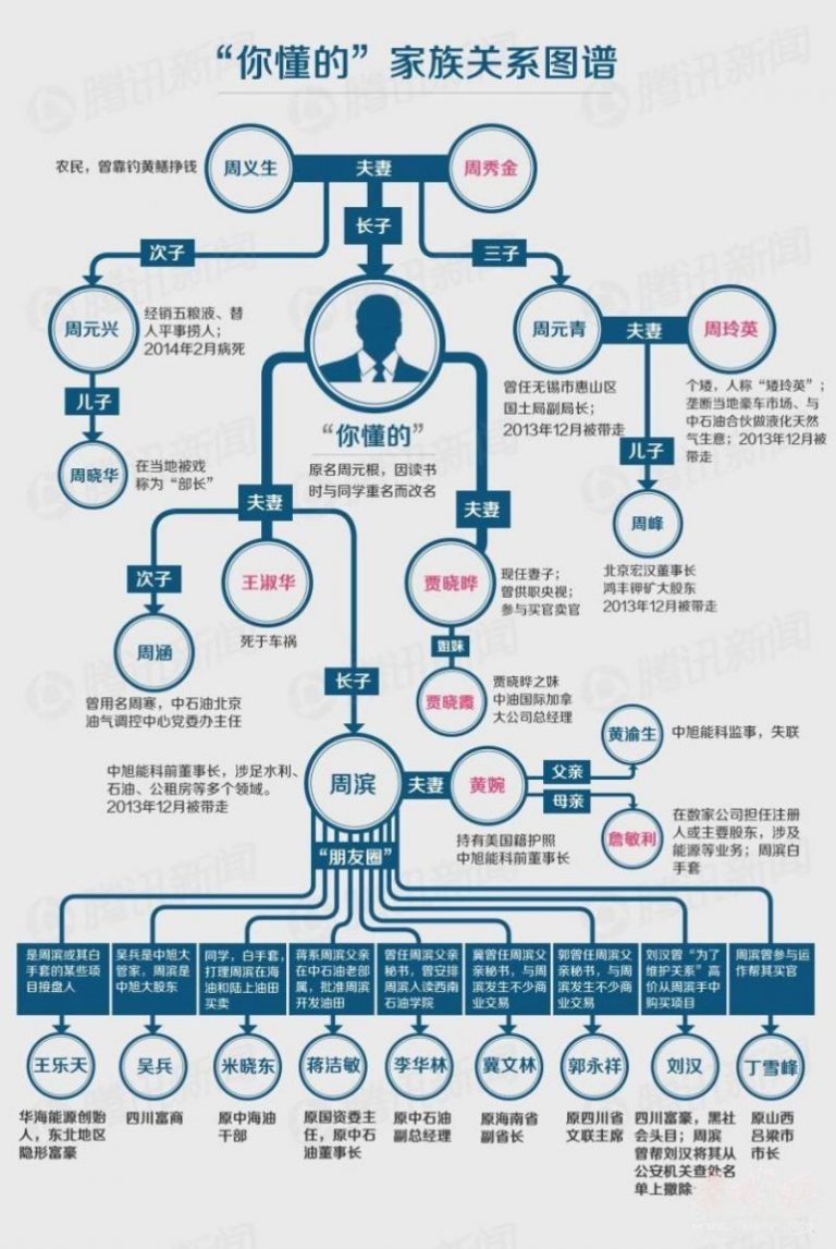 袁斌：比「周老虎」更可怕的「老虎」