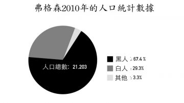 美警擊斃黑人少年引騷亂 5張圖揭祕原因